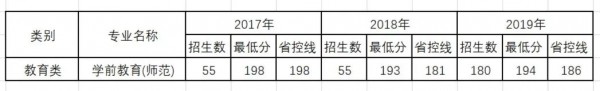 1584456931715089.jpg 历年录取分数线.jpg